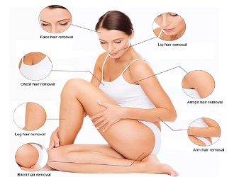 One machine for full-body use, effectively treating face, lip, chest, underarms, arms, legs, and bikini line for complete, effortless smoothness.